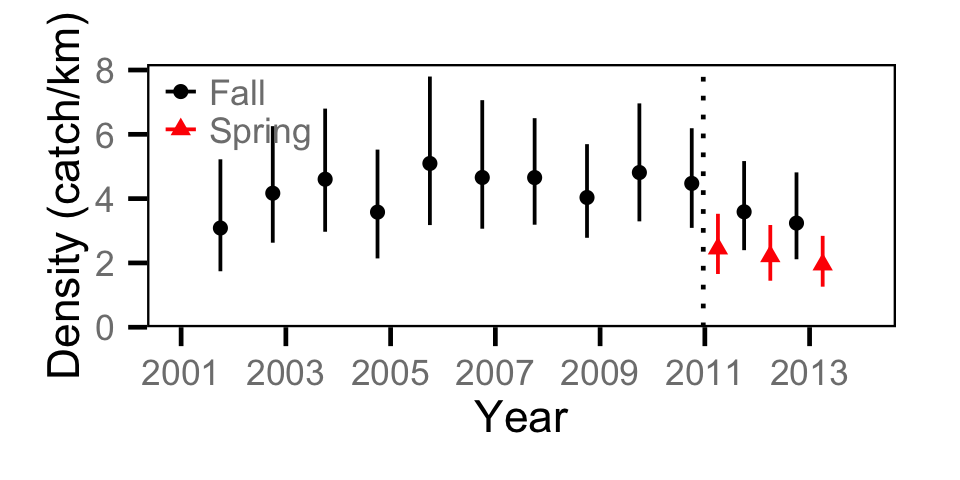 figures/catch/Adult BT/year.png